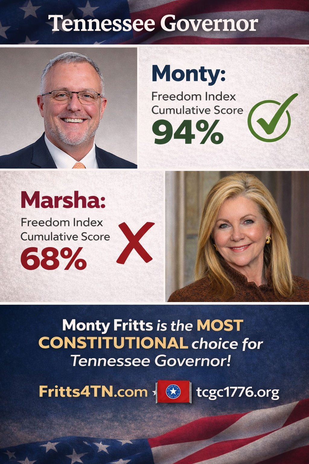 Monty Fritts Freedom Score